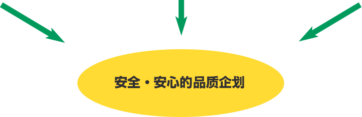 安全・安心な品質設計